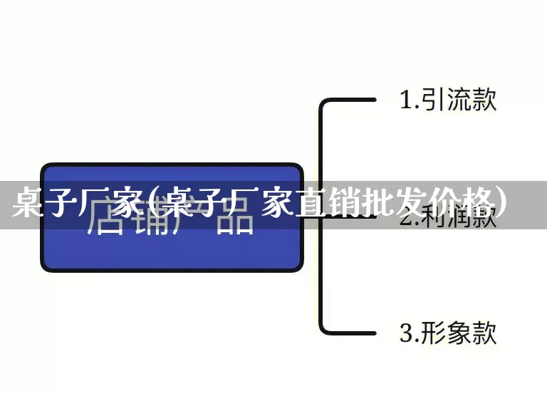 桌子厂家(桌子厂家直销批发价格)_https://www.gdbxwh.com_淘宝运营_第1张